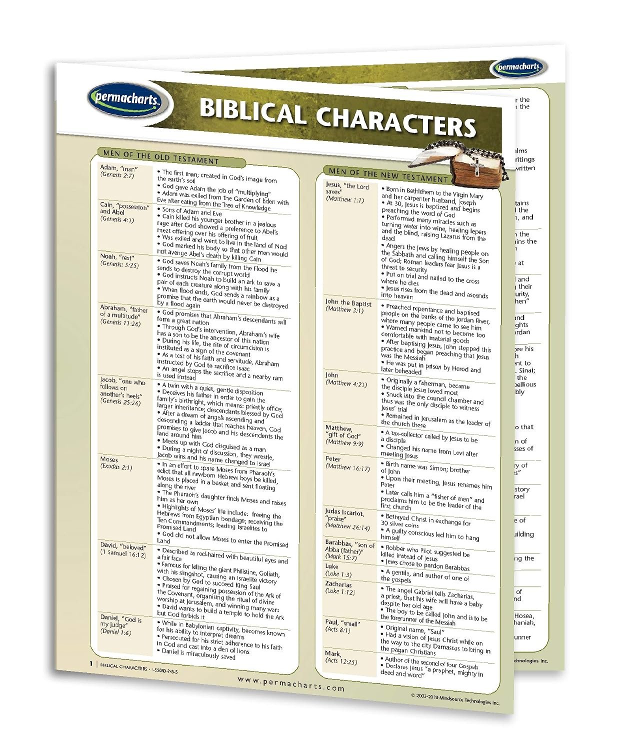 Biblical Characters – Religion Quick Reference Guide by Permacharts