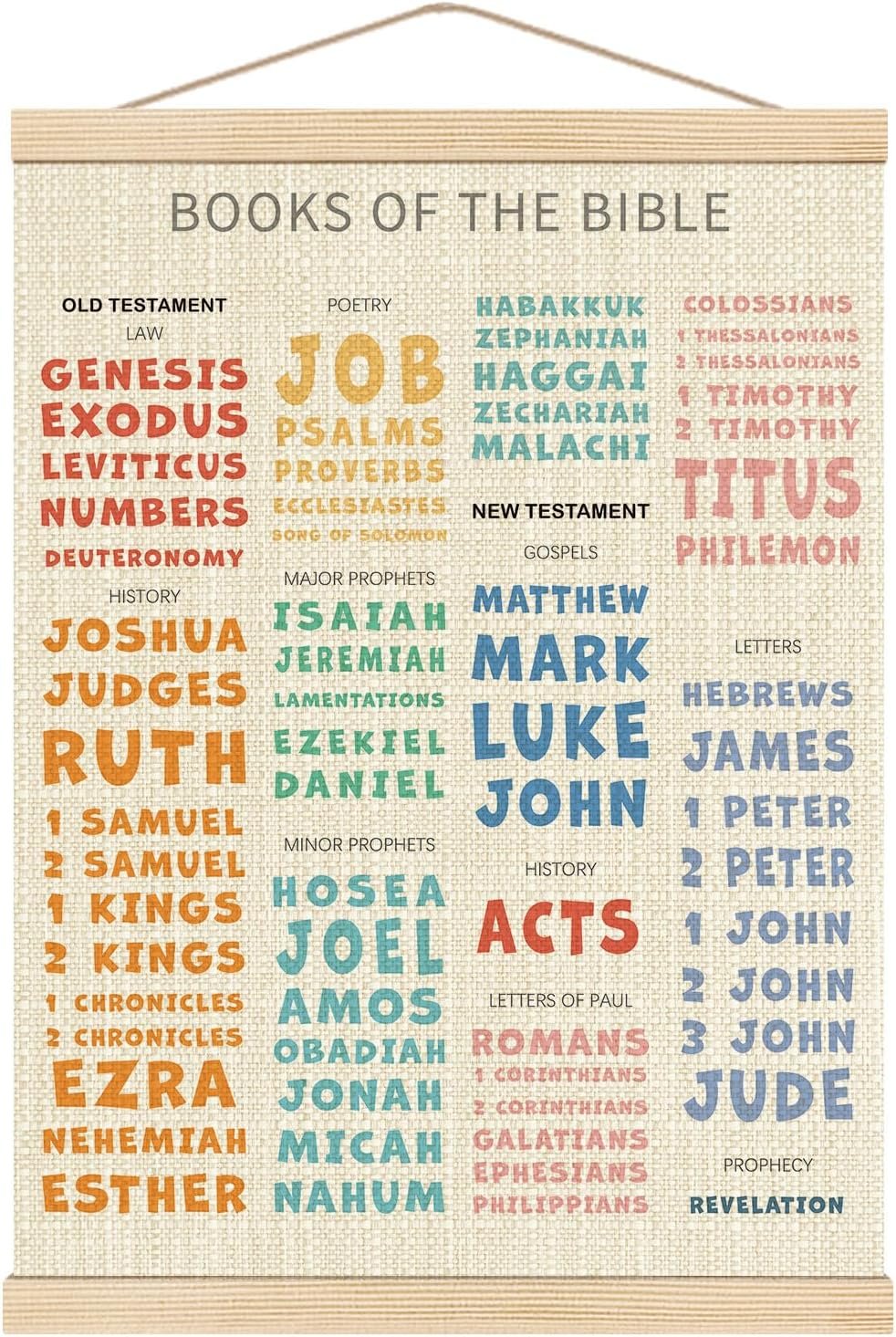 Boat Wades Bible Books Wooden Poster Hangers,Books of the Bible Poster Hanger Frame,Homeschool Decor,Christian Educational Verses Hanging Frames Decor for Christian Church Preschool Classroom16x24